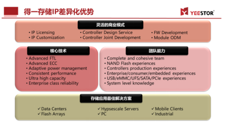 ICCAD 2021 得一微全新'存儲控制IP和設計服務'引領數據處理與存儲創新
