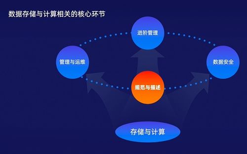 數(shù)據(jù)科學(xué)入門系列課程（二） 數(shù)據(jù)存儲與計(jì)算——流程、選型與架構(gòu)演進(jìn)