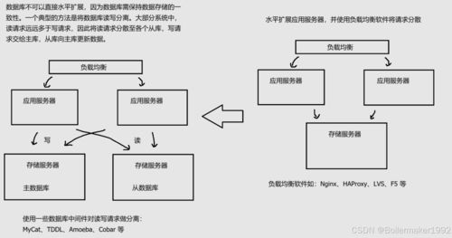初識Redis 數(shù)據(jù)處理與存儲服務(wù)的基石