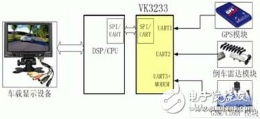 嵌入式系統中新型多總線UART器件的原理、應用與數據處理存儲服務