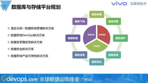 警惕熱門技術(shù)陷阱，務(wù)實(shí)規(guī)劃數(shù)據(jù)庫與存儲(chǔ)技術(shù)棧