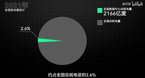 數字時代的隱形水耗 21萬人一生的飲水，不及谷歌服務器七月之需