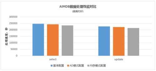 浪潮、英特爾與亞信科技強強聯手，共推5G計費新方案，賦能數據處理與存儲服務革新