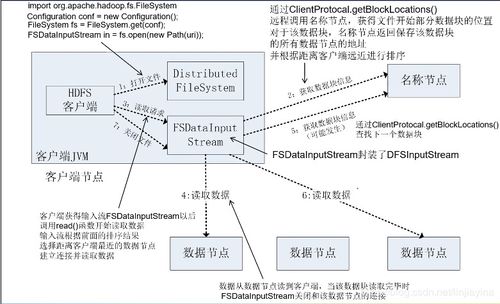 大數(shù)據(jù)技術(shù)原理與應(yīng)用 解碼數(shù)據(jù)處理驅(qū)動的增儲平臺