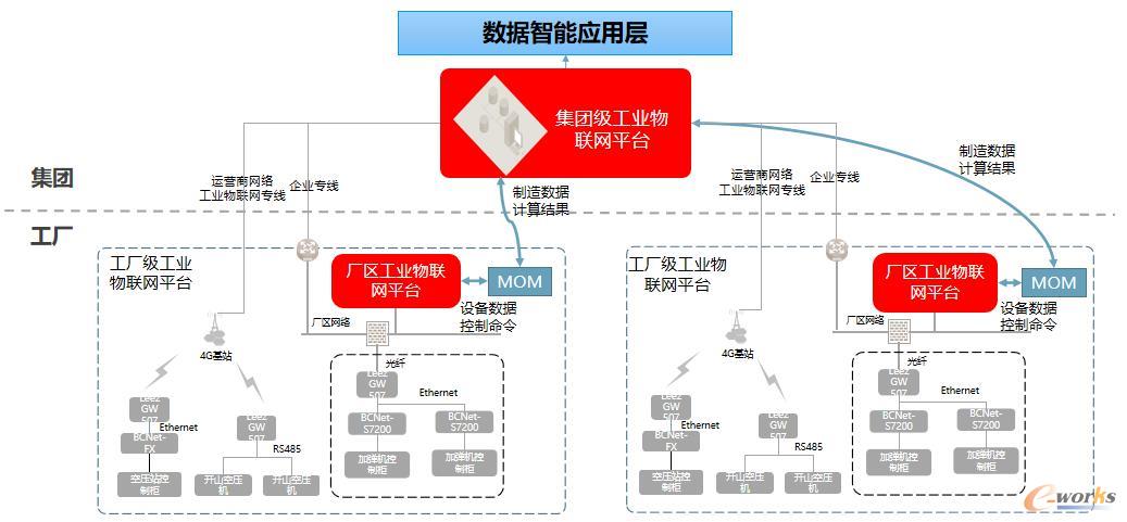 數(shù)據(jù)驅(qū)動的管理智慧 桐昆集團信息管理部經(jīng)理許燕輝的數(shù)據(jù)處理與存儲服務(wù)實踐