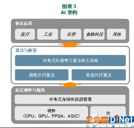 十年后AI市場規(guī)模超萬億 數(shù)據(jù)處理和存儲服務(wù)如何驅(qū)動人工智能新時代
