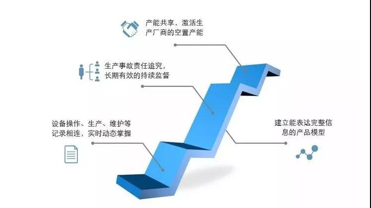 天心天思集團以區塊鏈技術重塑智能工廠數據底座